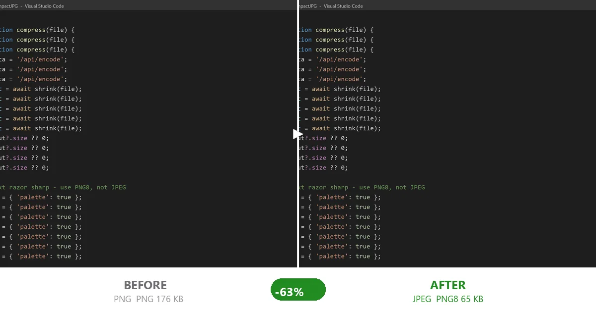 Same code-editor screenshot before compression (175 KB) and after PNG8 compression (65 KB) — text stays pixel-sharp