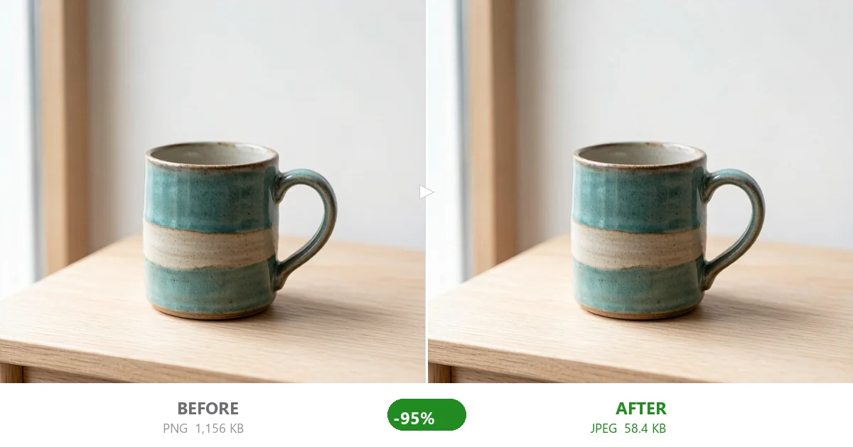 Same handmade mug product photo before (1,156 KB) and after (58 KB at quality 75) compression — zero pixels lost, file 95% smaller